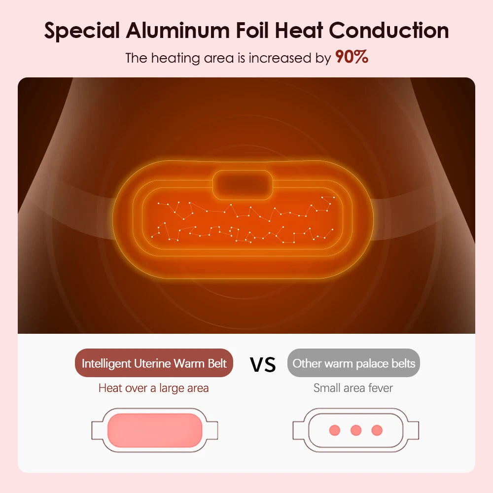 Electric Period Cramp Massager Vibrating